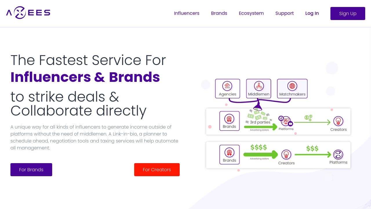 Axees website screenshot